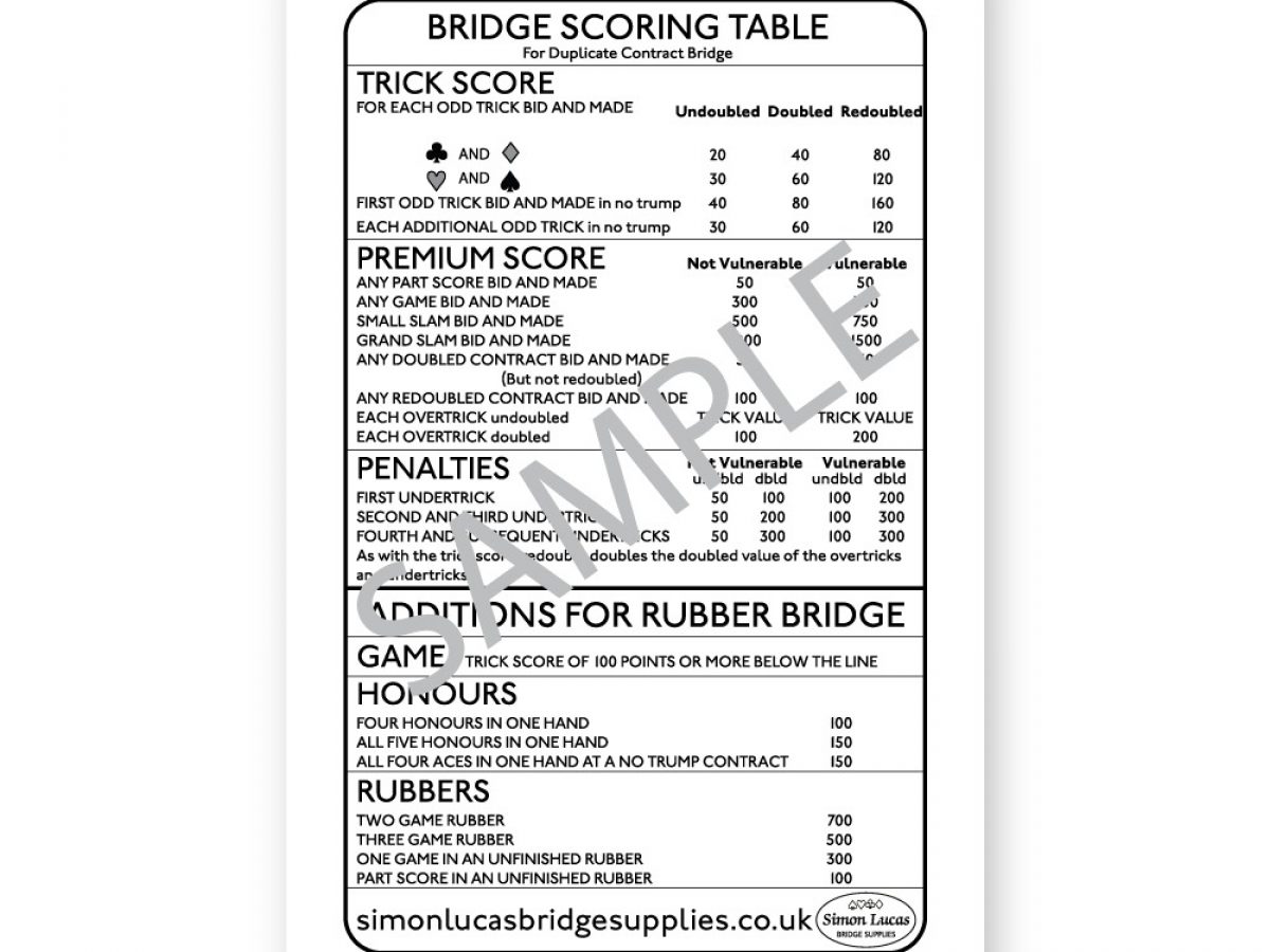 How To Score Duplicate Bridge Tables Decoration Examples